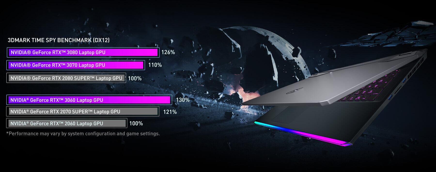 RTX Performance