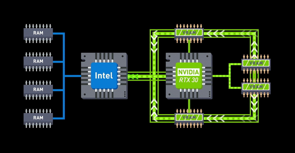 NVIDIA RTX30 RESIZABLE BAR