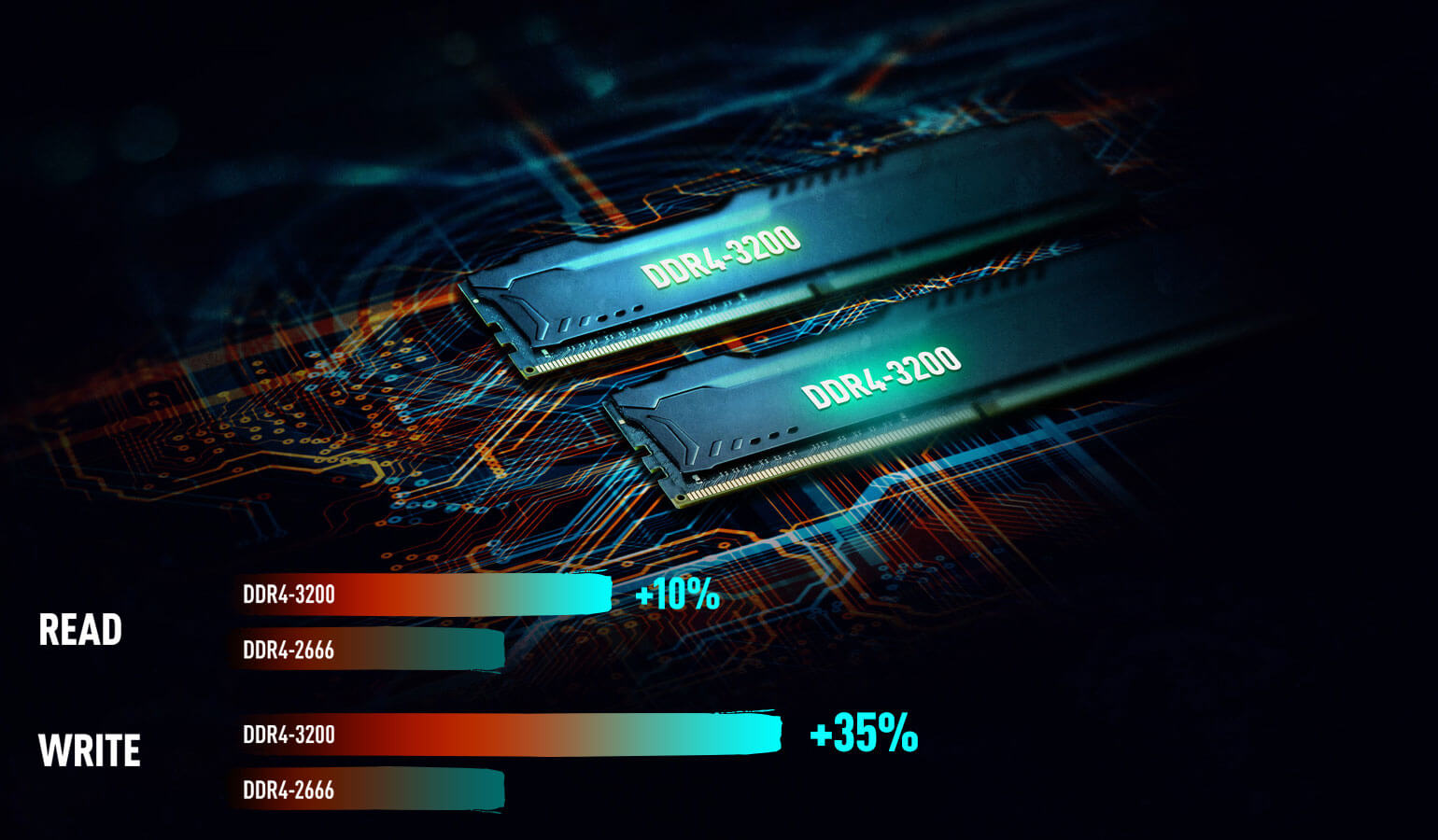 DDR4-3200