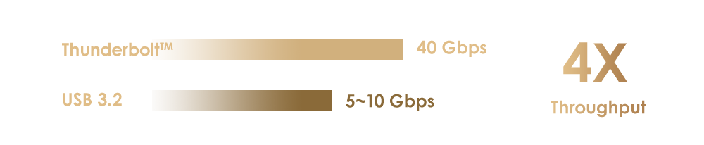 Summit E13 Flip CPU