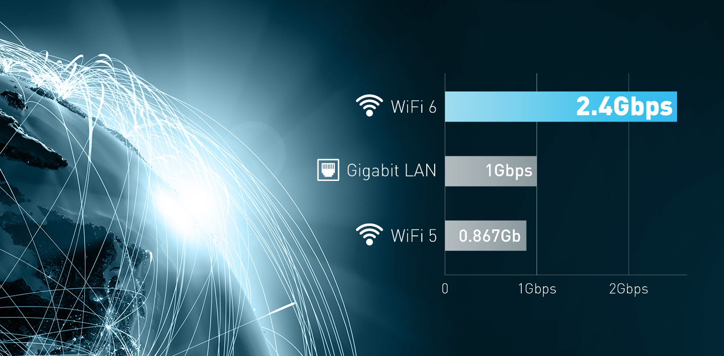 Wifi 6 - 2.4Gbps.